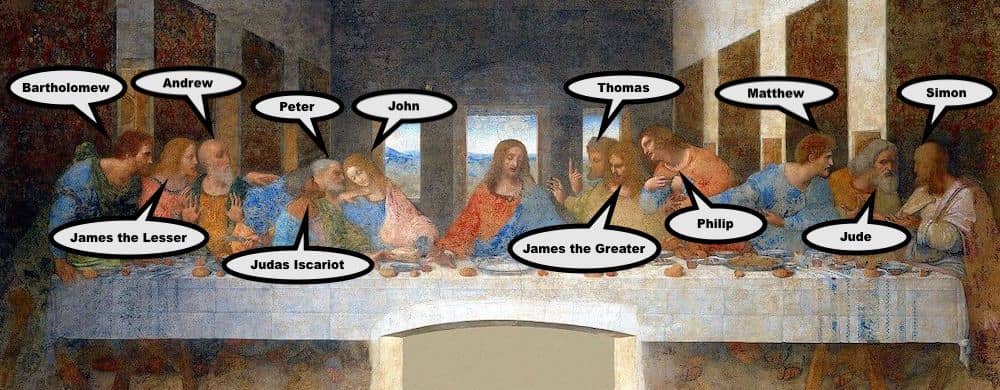 Who's who in the Last Supper
